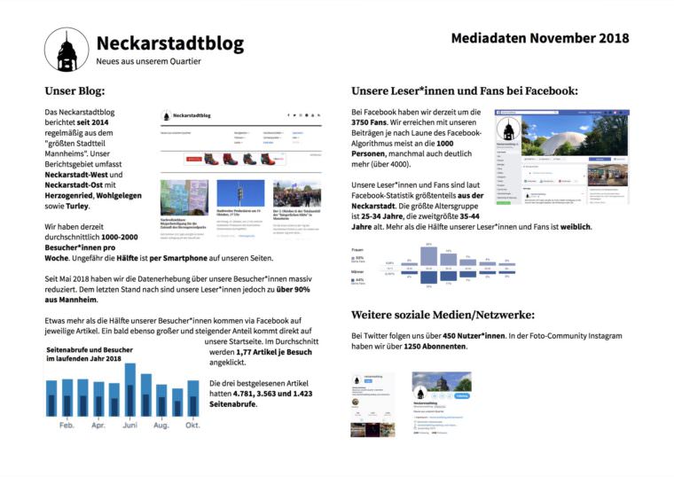 Unsere Mediadaten zum Download als PDF