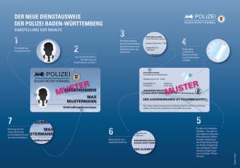 Muster neuer Dienstausweis 340x238 - Falscher Polizeibeamter bestiehlt Senioren