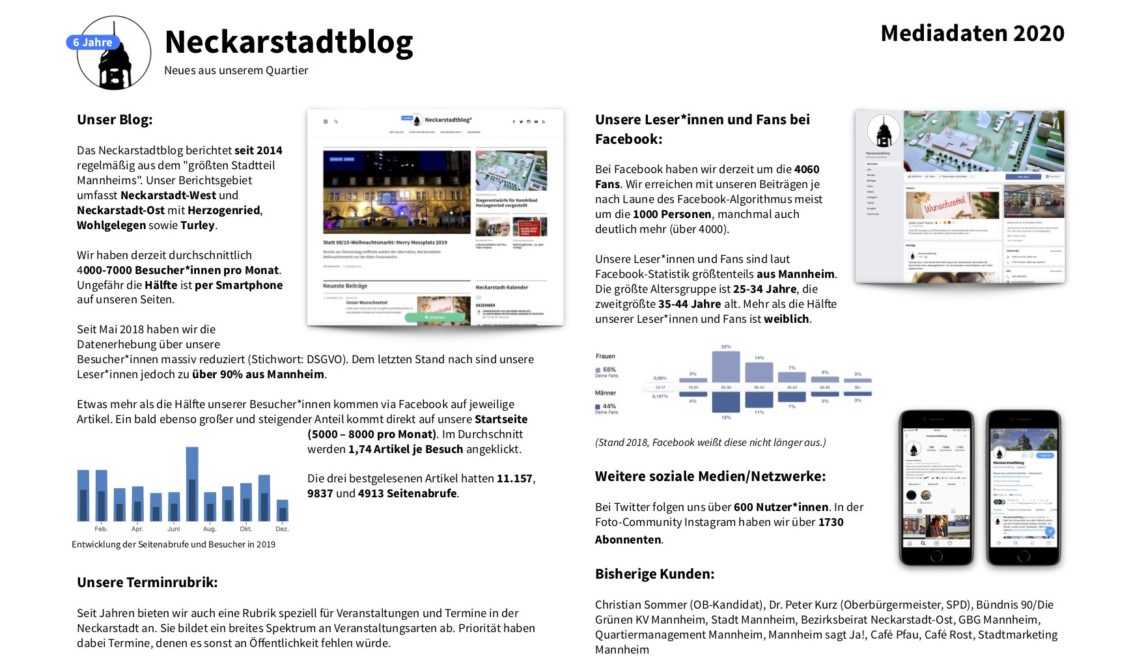 mediadaten neckarstadtblog 2020 e1592072176941 1142x662 - Werben im Neckarstadtblog