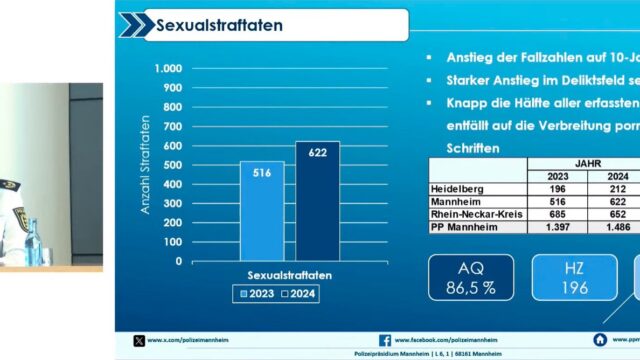 sexualstraftaten-vorstellung-kriminalitaetsstatistik-2024-polizeipraesidentin-schaefer_ Polizeipräsidentin Ulrike Schäfer erklärte den Anstieg der Sexualstraftaten u.a. mit einem "Vielschreiber" | Bild: Stadt Mannheim (YouTube)